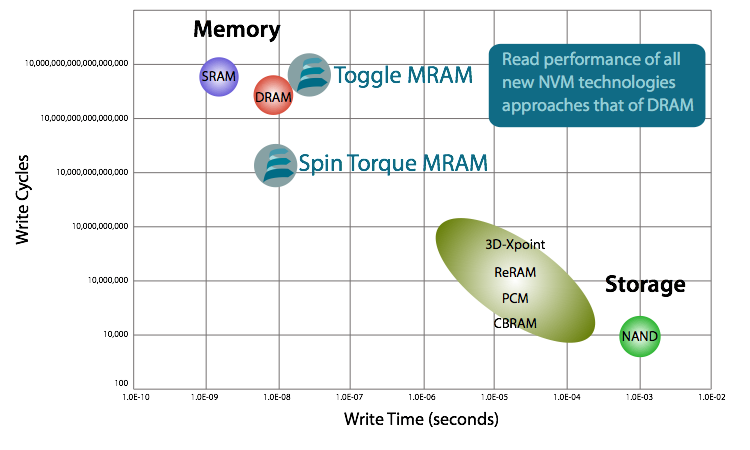 STT-MRAM