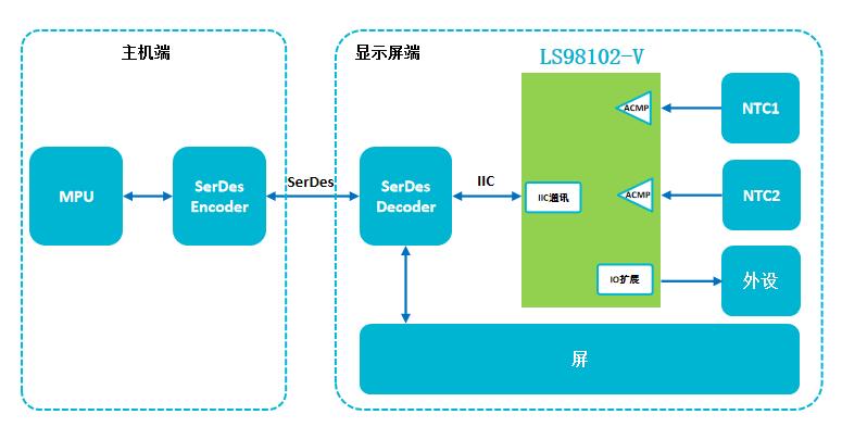 現(xiàn)場可重構器件應用案例—汽車HUD