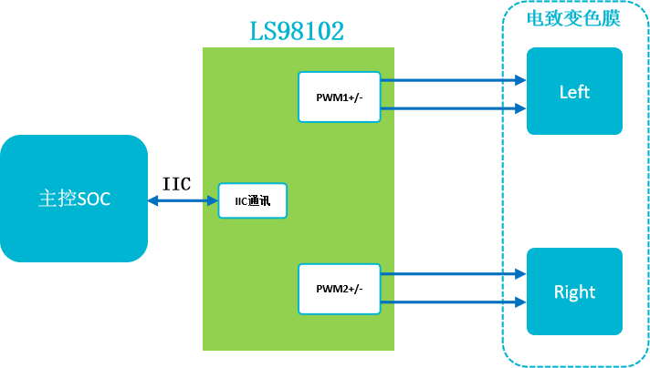 現(xiàn)場可重構器件CPLD---AR方案